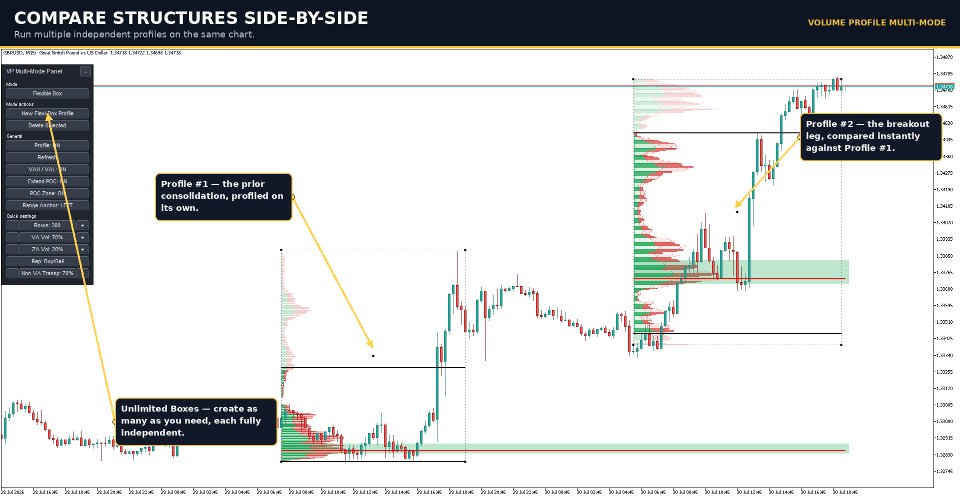 Imagens #2 Volume Profile Multi Mode