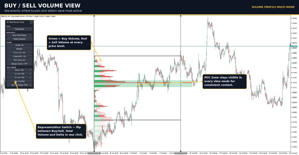 Imagens #7 Volume Profile Multi Mode