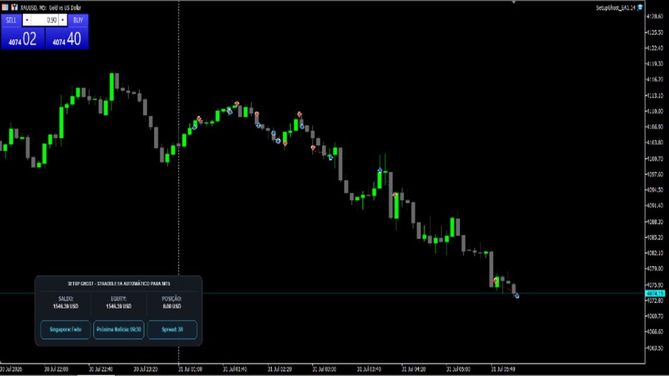 Imagens #3 Ghost Setup Forex