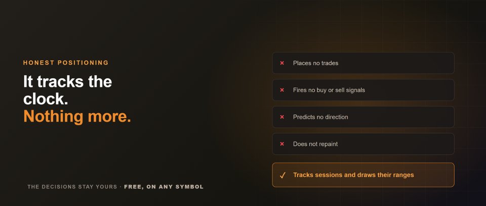 截图 #8 ICT Killzone and Session Tracker