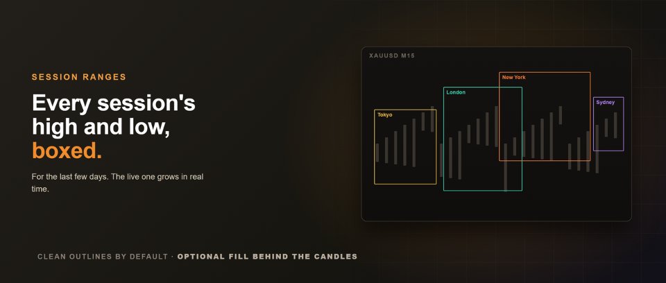 截图 #5 ICT Killzone and Session Tracker