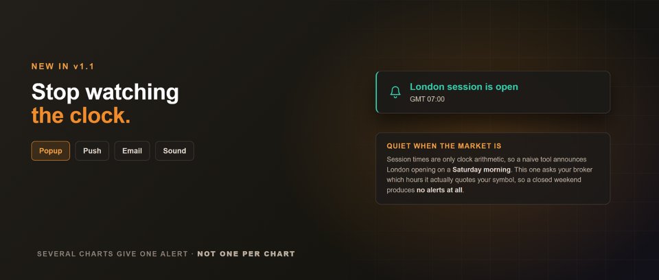 截图 #4 ICT Killzone and Session Tracker