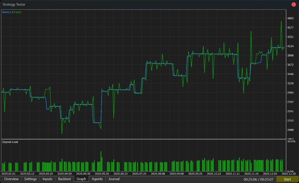 Screenshot #4 Quant Breakout System