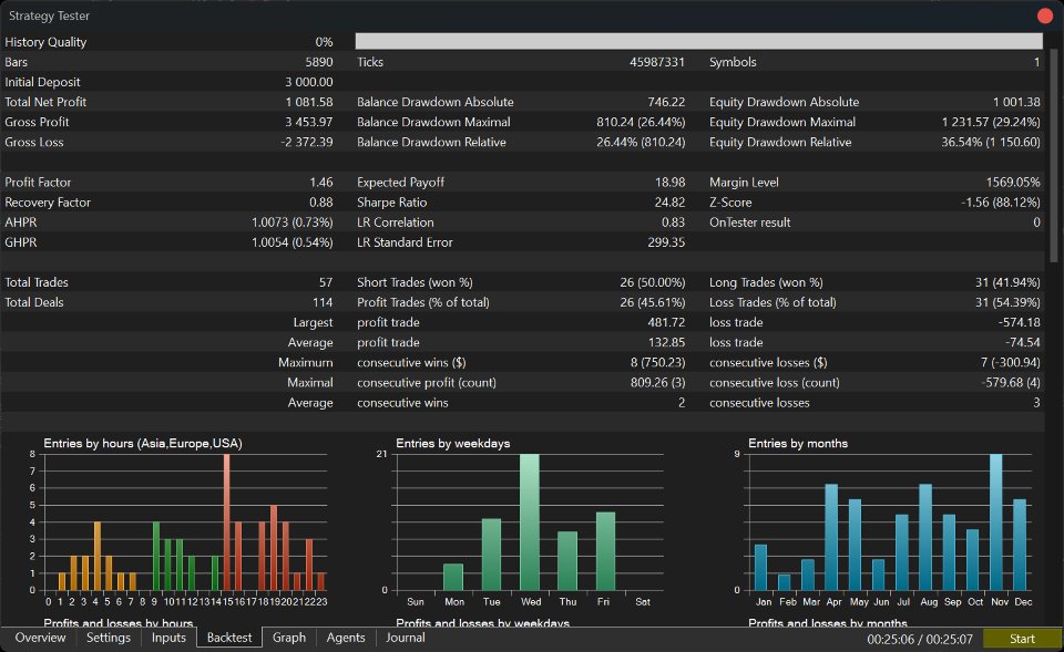 Screenshot #5 Quant Breakout System
