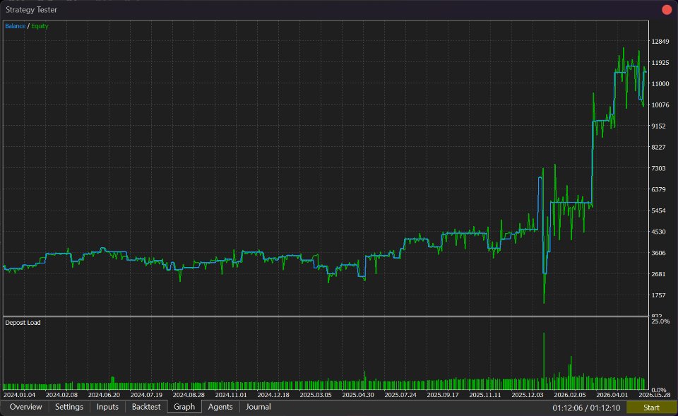 Screenshot #2 Quant Breakout System