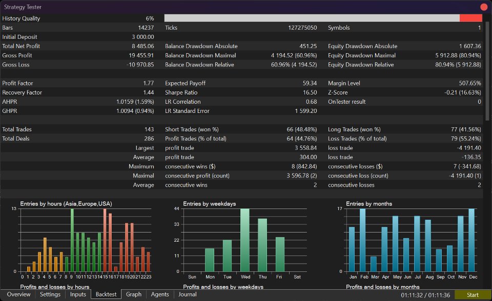 Screenshot #3 Quant Breakout System