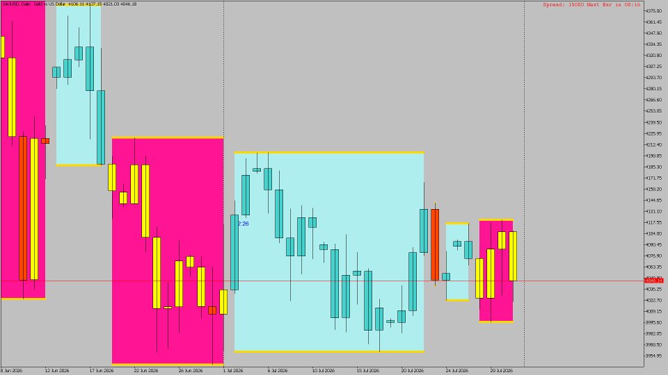 스크린샷 #1 Aurum mid quant pro