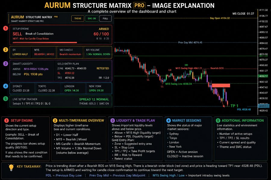 Imagens #3 Aurum Structure Matrix PRO