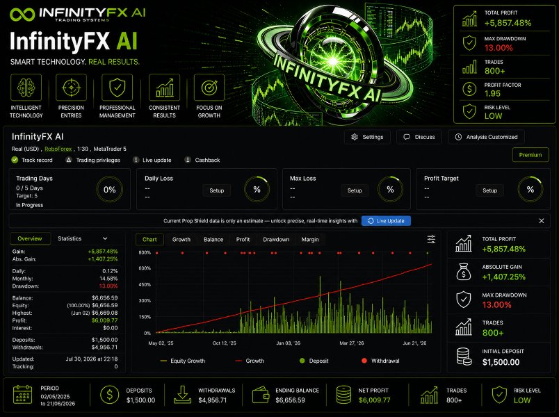 截图 #2 InfinityFX Prime Confluence