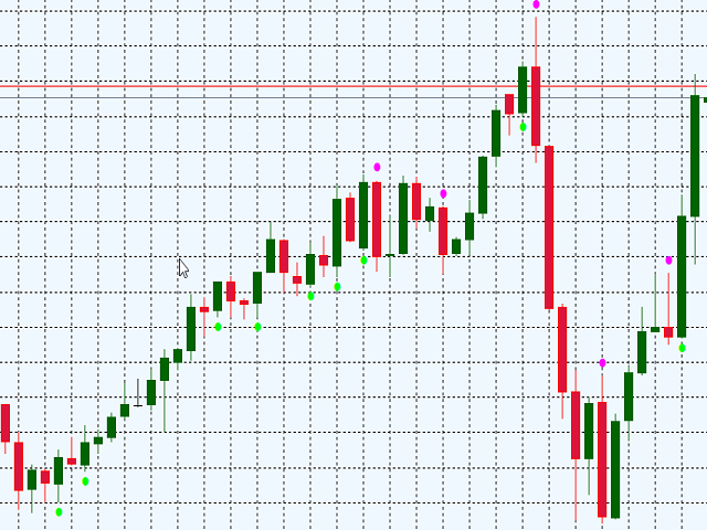 Forex absorption candles forex strategy on one indicator
