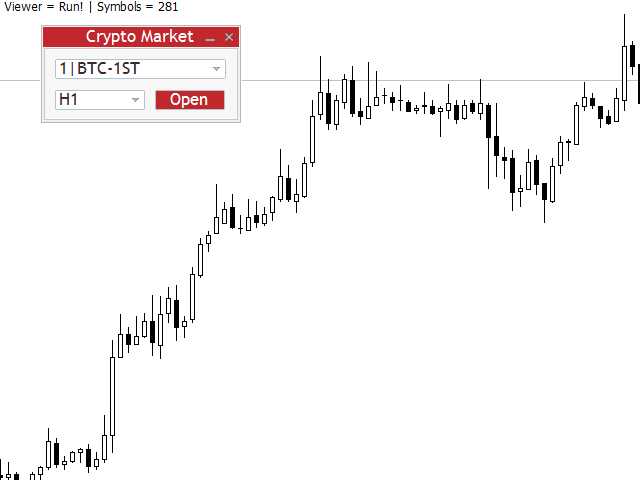 chart mt4 bitcoin)