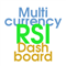 Dashboard RSI Multicurrency