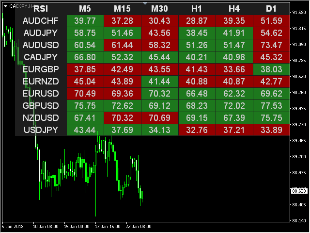 compre indicador técnico dashboard rsi multicurrency para metatrader