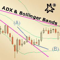 MMM Trader Pro ADX Bollinger MA