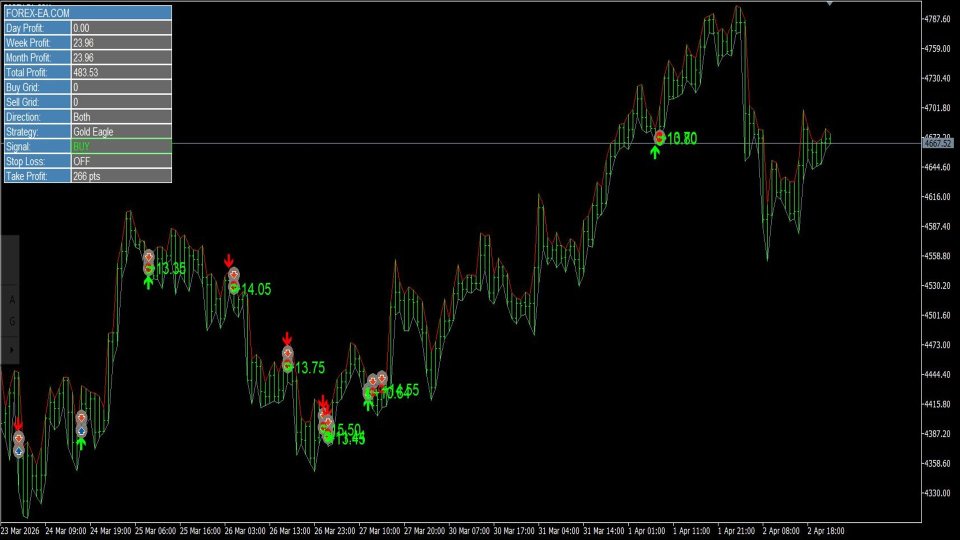 Imagens #2 Gold Eagle Pro EA