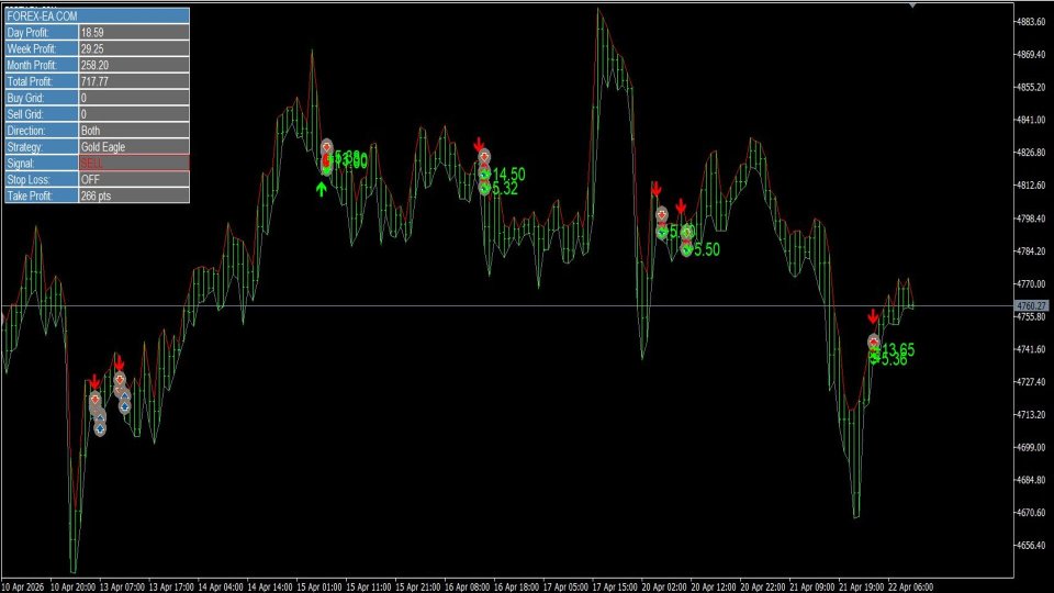 Imagens #3 Gold Eagle Pro EA