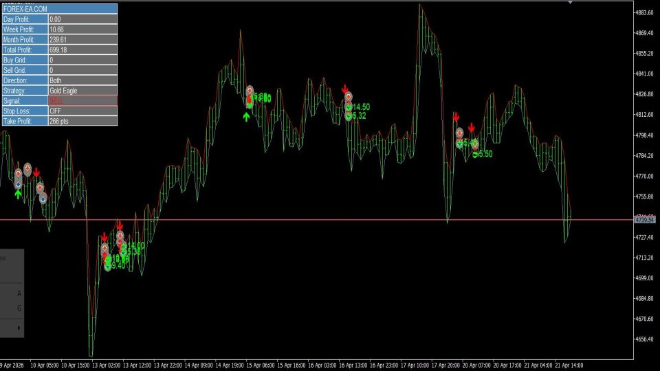 Imagens #5 Gold Eagle Pro EA