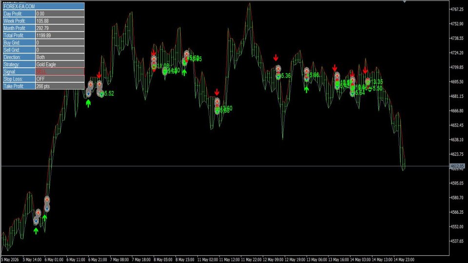 Imagens #6 Gold Eagle Pro EA