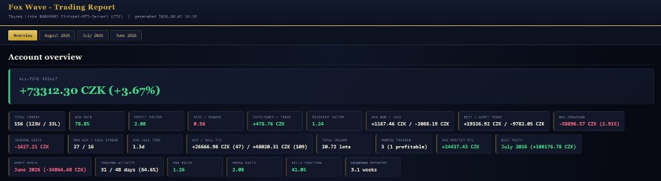 Screenshot #3 Quant Analytics
