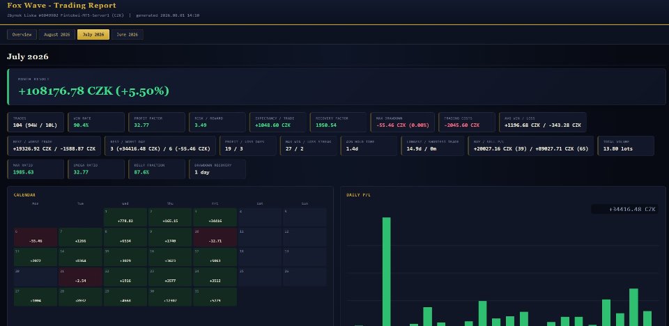 Screenshot #1 Quant Analytics