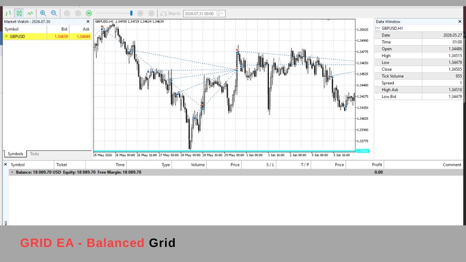 Imagens #3 Grid EA Balanced Grid