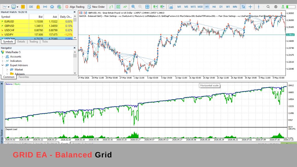 Imagens #2 Grid EA Balanced Grid