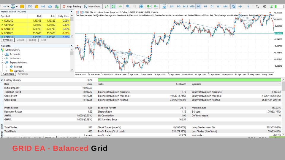 Imagens #1 Grid EA Balanced Grid