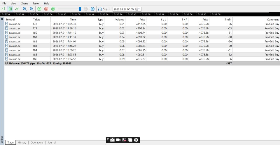 Imagens #2 MQL5 ProGridMaster EA