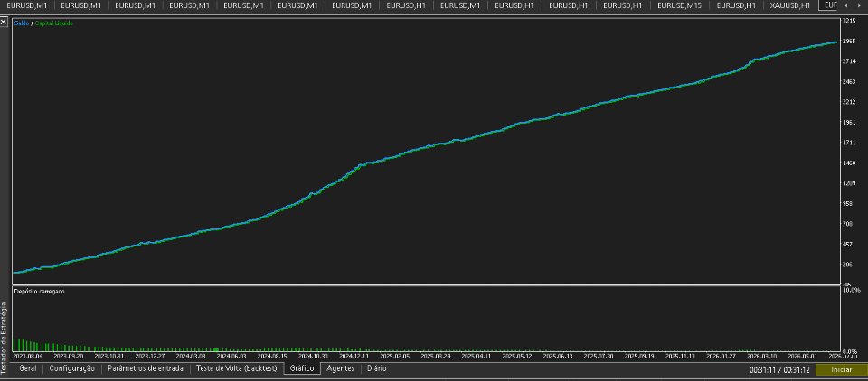 Screenshot #2 Neuron Quant EURUSD