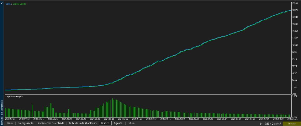 Screenshot #1 Neuron Quant EURUSD