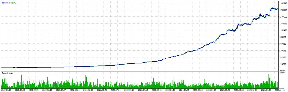 截图 #1 QuantMultiSymbolHunter