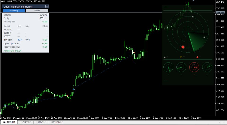 截图 #5 QuantMultiSymbolHunter