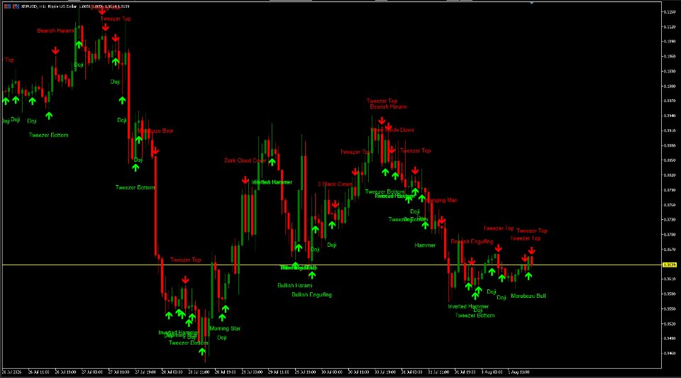 Capture d'écran #2 RaysFX Pattern Detector MT5