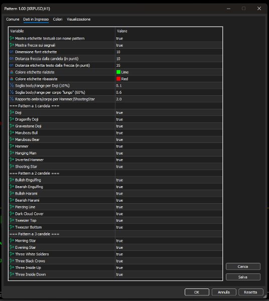 Capture d'écran #1 RaysFX Pattern Detector MT5
