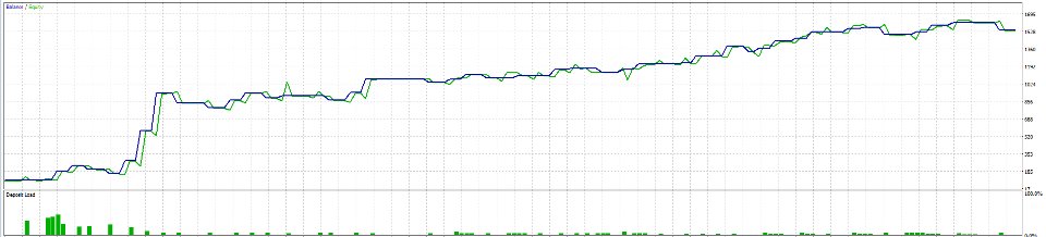 Screenshot #2 QuantGoldMaster