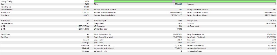 Screenshot #1 QuantGoldMaster