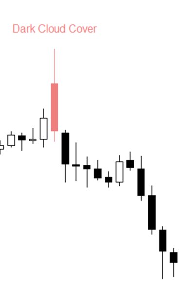 Screenshot #7 CandleSticks Patterns