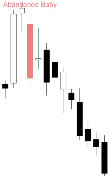 Screenshot #2 CandleSticks Patterns