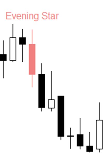 Screenshot #4 CandleSticks Patterns