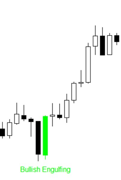 Screenshot #5 CandleSticks Patterns