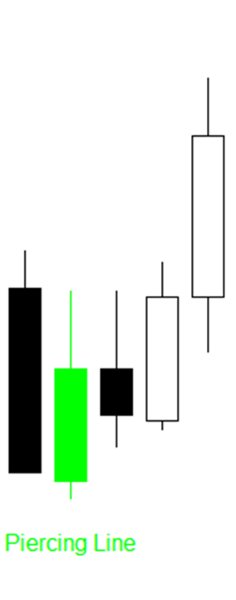 Screenshot #8 CandleSticks Patterns
