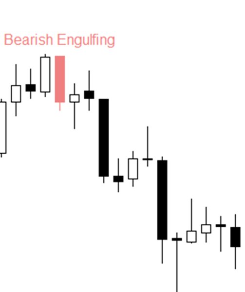 Screenshot #6 CandleSticks Patterns