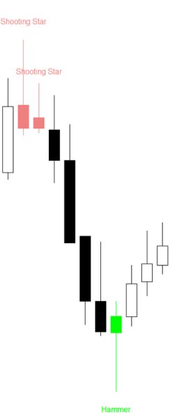 Screenshot #9 CandleSticks Patterns