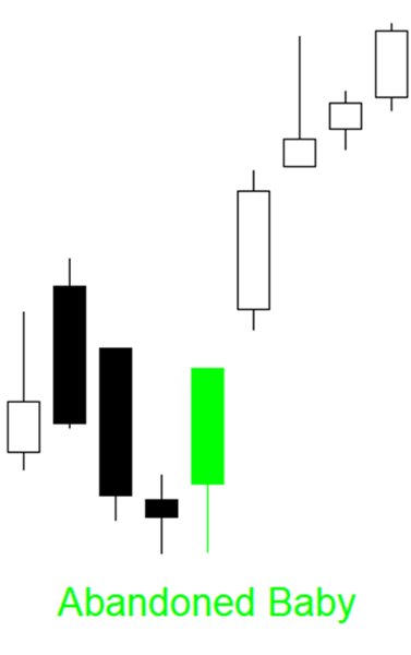 Screenshot #1 CandleSticks Patterns
