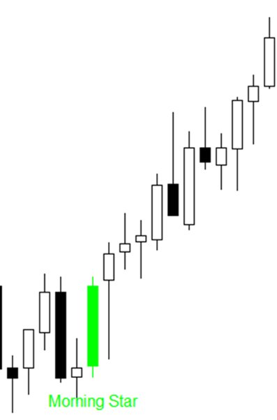 Screenshot #3 CandleSticks Patterns