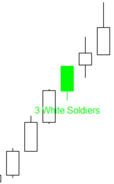 Screenshot #10 CandleSticks Patterns