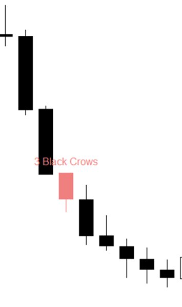 Screenshot #11 CandleSticks Patterns