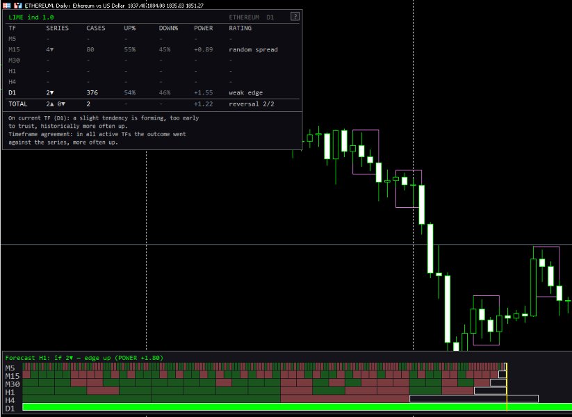 Screenshot #1 LIME ind