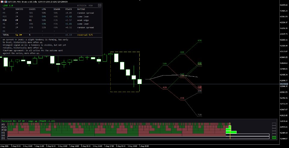 Screenshot #2 LIME ind