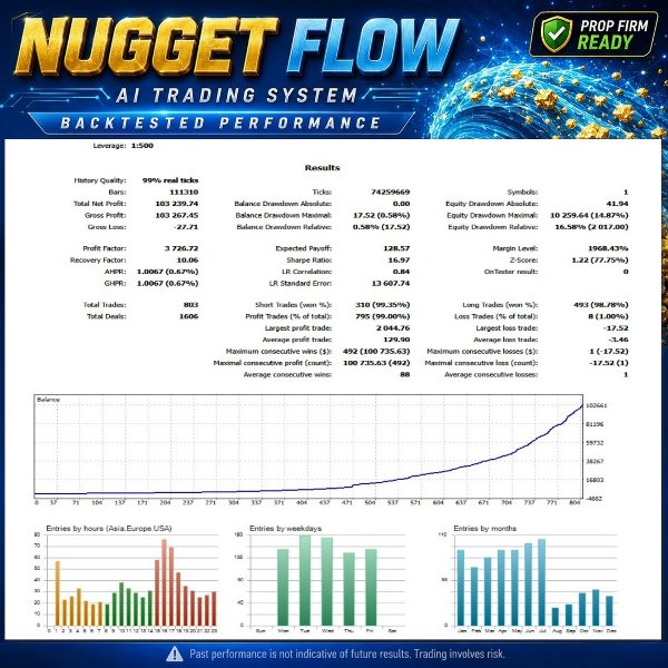 스크린샷 #4 Nugget Flow